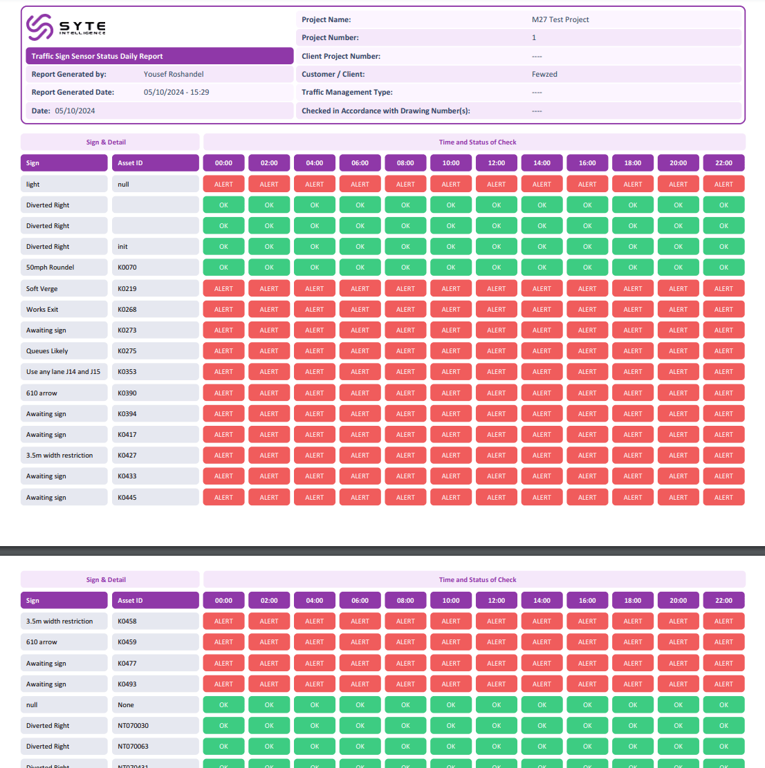 Real-Time Monitoring